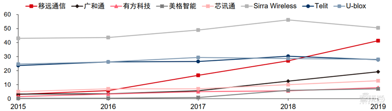 新基建+5G,188页报告看中国硬实力 新基建+5G,188页报告看中国硬实力