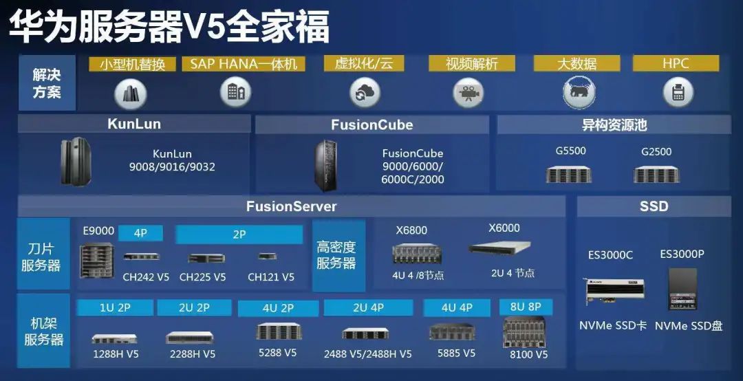 2017年泰山服务器还没出来的全家福