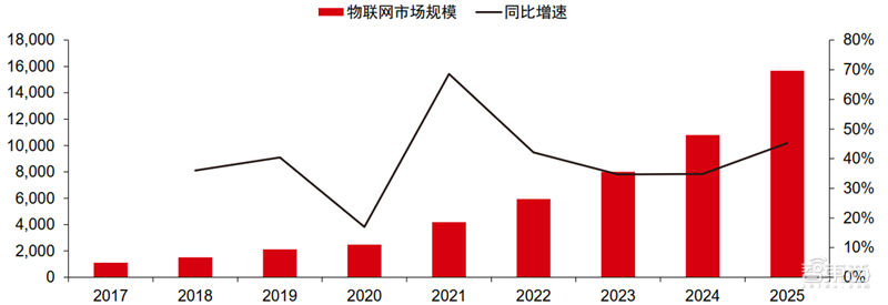 新基建+5G,188页报告看中国硬实力 新基建+5G,188页报告看中国硬实力