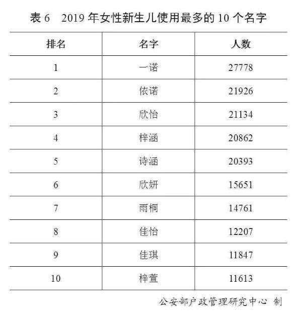 陶姓全国有多少人口排第几_世界上有多少人口(2)