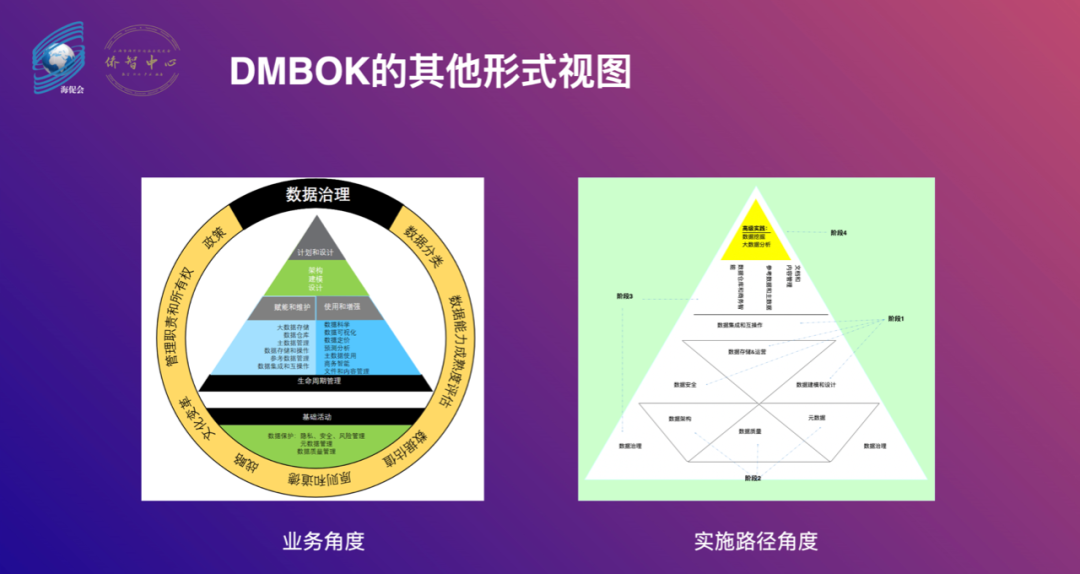 马欢: dama数据管理知识体系及对制造业数据治理的一点思考