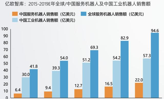 无处不在的服务机器人，如何凭实力圈粉？