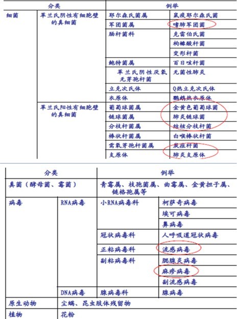 �����������пյ�ͨ��ϵͳ������׼��Ӧ��Ԥ��