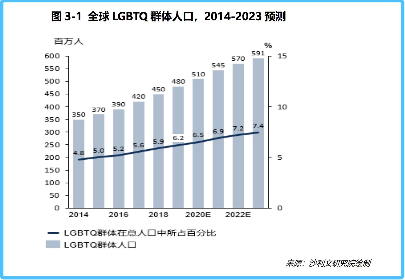 社区人口规模_我国贫困人口规模(2)