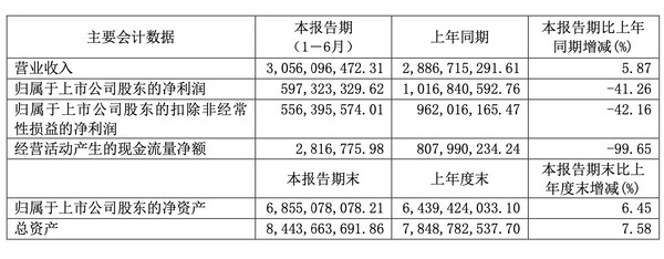 汇顶科技主要财报数据(图源来自网络)