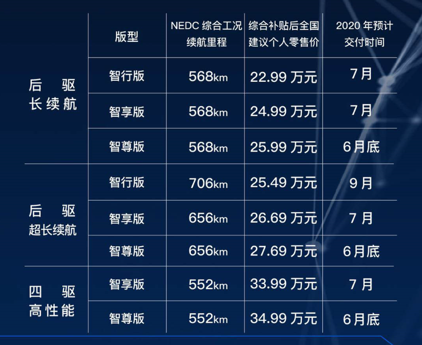 小鵬p7也遇軟件危機自動駕駛輔助配置交付延遲到10月