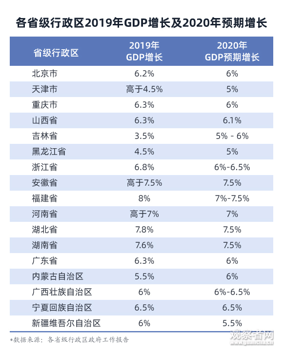 各省2020gdp(2)