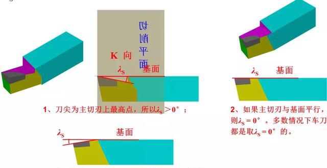 车刀三视图图片