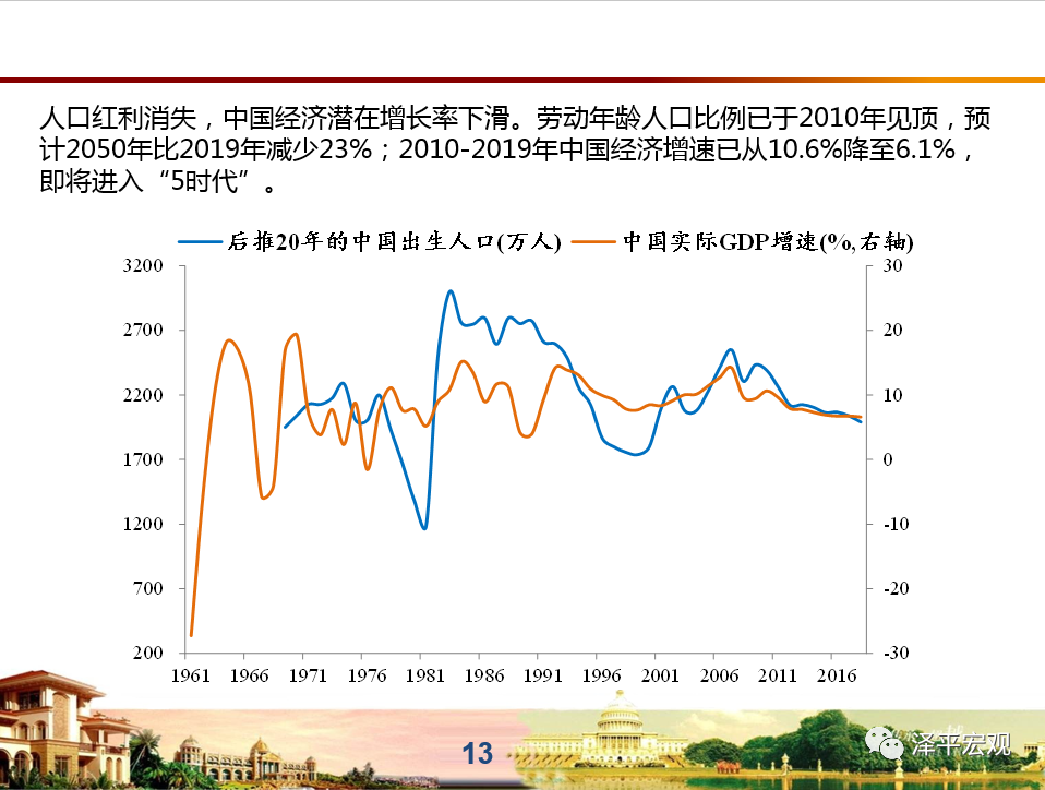 人口少对经济_人口经济分析图(3)