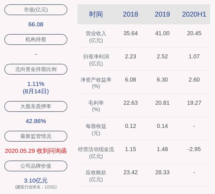 2020年学历GDP_2020年中国省市人均GDP排名 广东仅排第六,福建太令人意外(3)