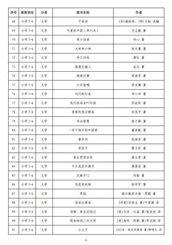 收藏 教育部首次发布中小学生分级阅读指导目录 中国网