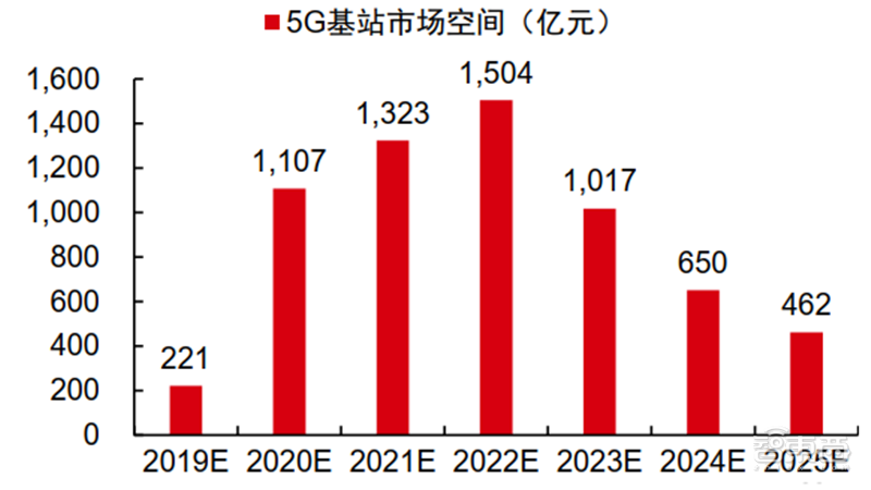 新基建+5G,188页报告看中国硬实力 新基建+5G,188页报告看中国硬实力