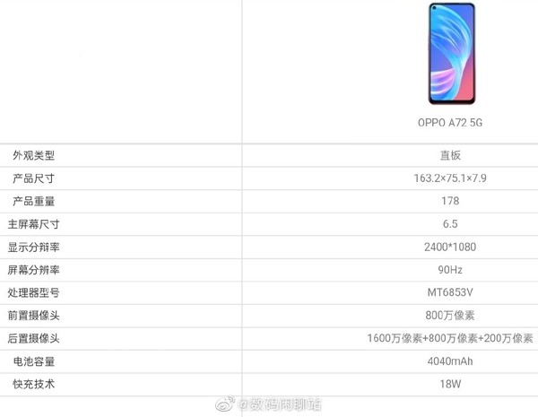 oppo a72参数表(图源微博)