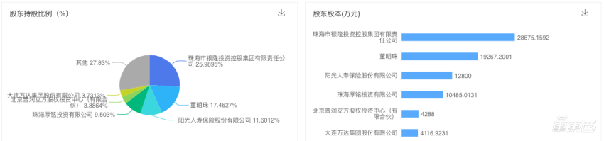 NXP Connects大会来了！汽车业内大咖云集 不如来场炉边对话？