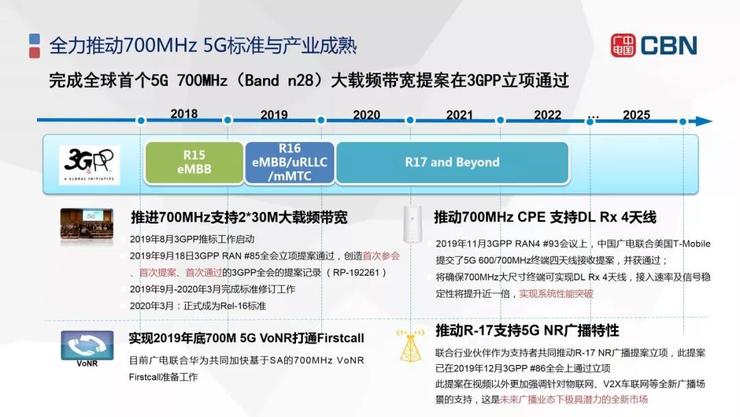 首款中国广电5G手机官宣:支持192号段+700MHz黄金频段,2021年底全国可用 首款中国广电5G手机官宣:支持192号段+700MHz黄金频段,2021年底全国可用