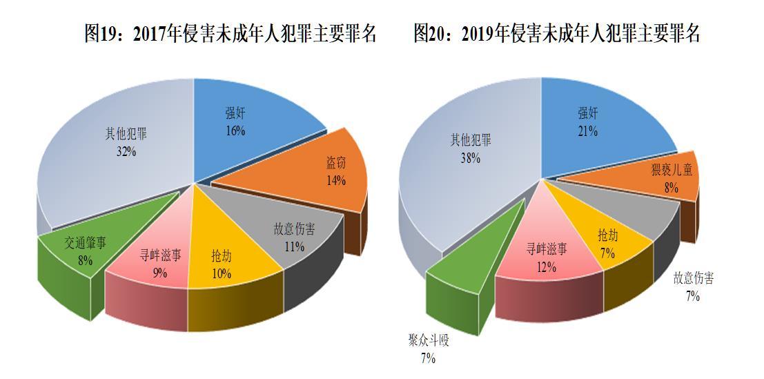 罪犯人口_人口普查