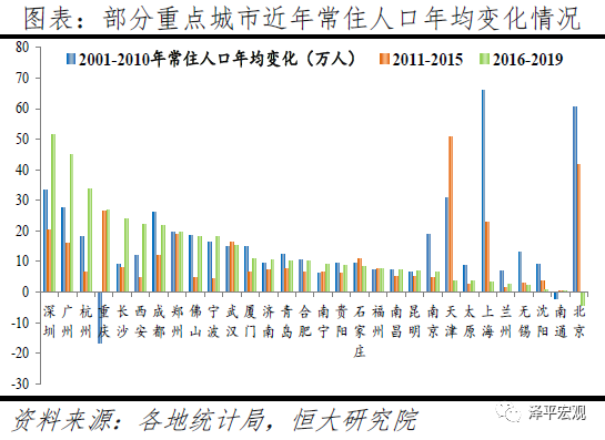 中国人口一年_中国人口