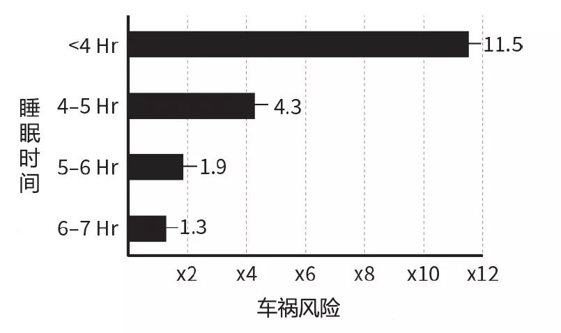 疲劳驾驶和醉驾哪个更可怕