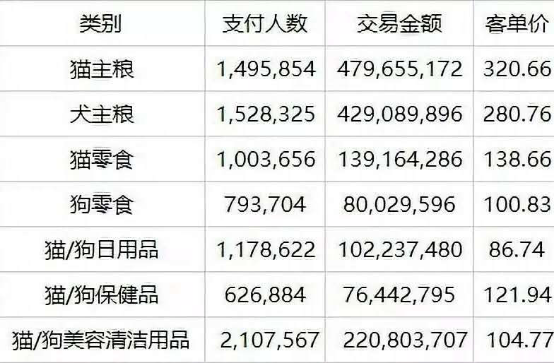 东亚人均gdp美元_100美元图片(3)