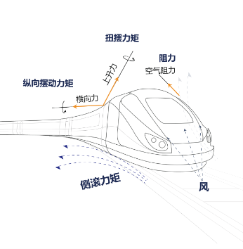 天远freescantrak打开3d智造技术之门为高铁车头制造提供三维检测方案