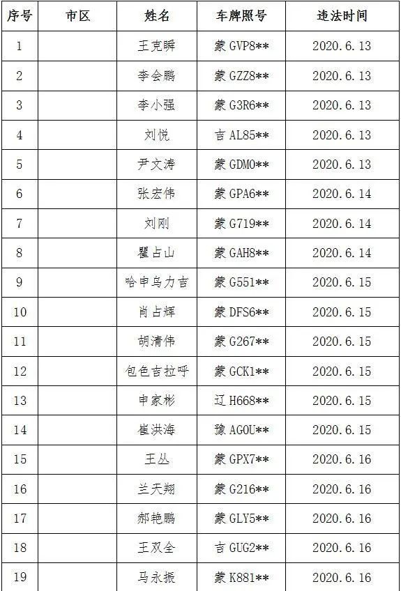 通辽多少人口_通辽市区里人口多少,蒙古族人口多少