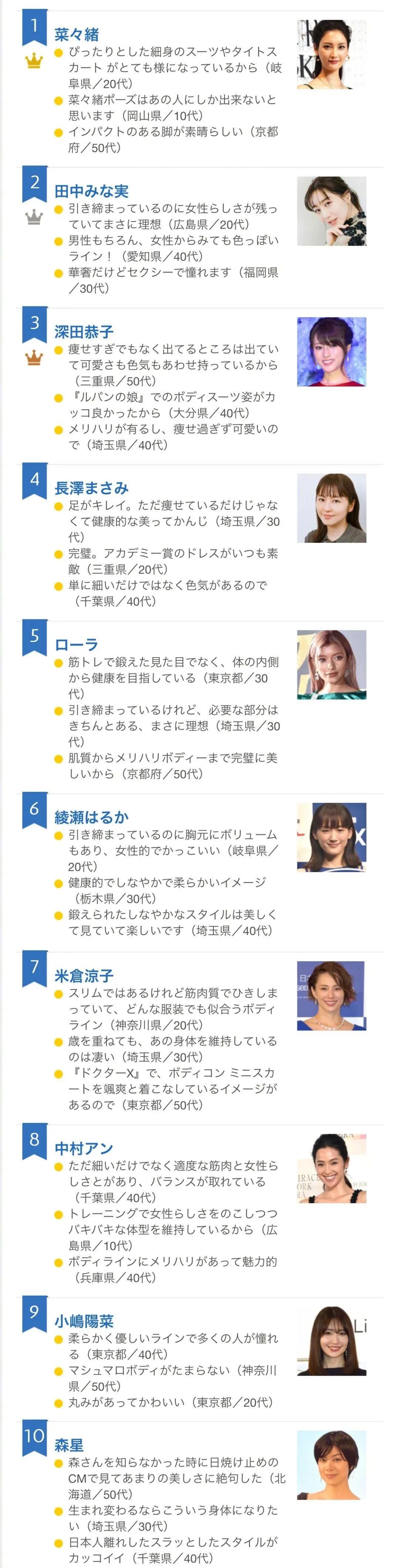 周杰伦眼光好毒 三吉彩花凭美胸好身材冲上中国热搜 杂志画报又纯又欲 凤凰网