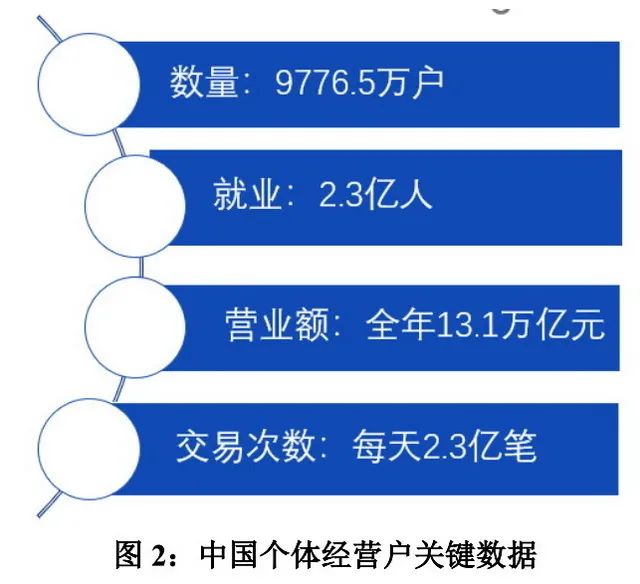 地攤經濟是權宜之計?中國社科院副院長說了這三句話