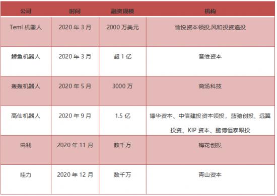 让家庭机器人成标配，我们还需要等多久？