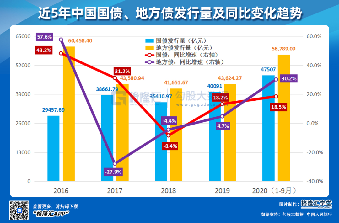 中国九月gdp2020_近十年中国gdp数据图(3)