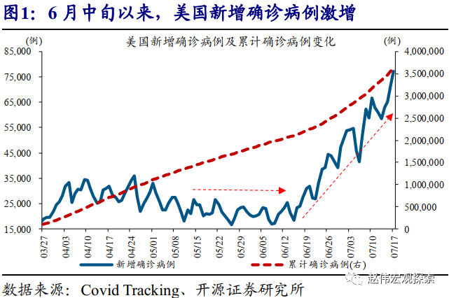 佐治亚GDP