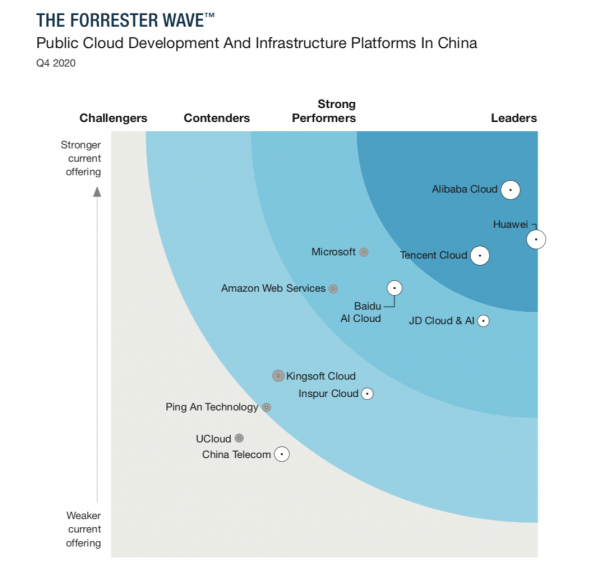 forrester百度智能云注重提升开发者体验吸引230万开发者