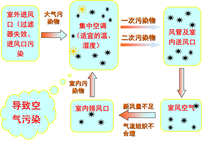 ����յ�����ϵͳ��ϴʵ��