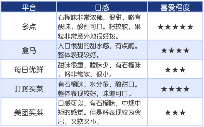 该去哪里买?|不必吐籽畅快吃的突尼斯石榴,该去哪里买?
