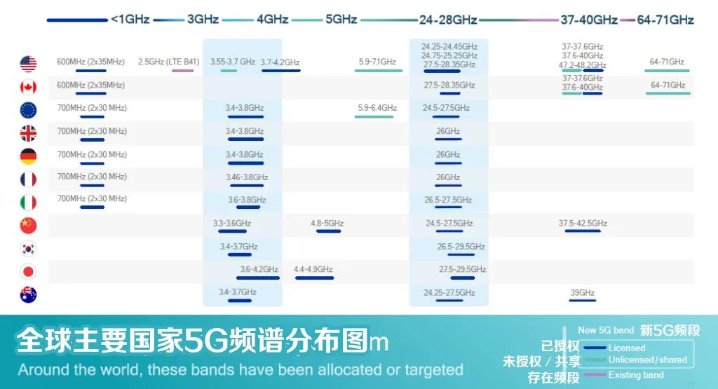 5G组网进度大幅落后，特朗普把美军压箱底的宝贝拿出来卖了
