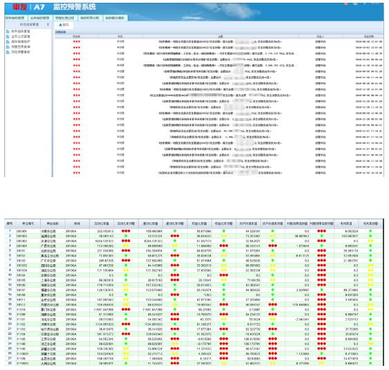远程审计 助力抗疫—用友推出远程审计信息化集成平台