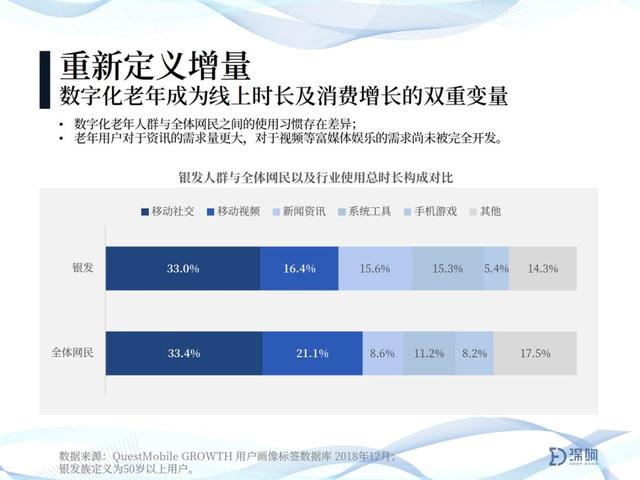 爸妈们犯起网瘾来是什么样的？