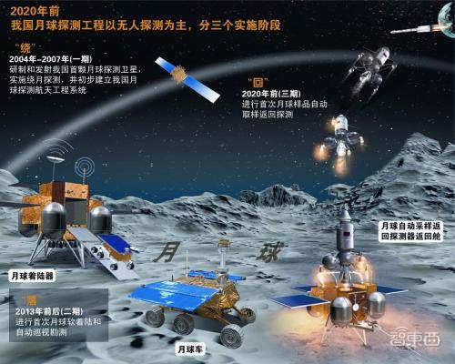 51WORLD地球克隆计划4启动：推出2021全要素场景平台和开发者生态2.0
