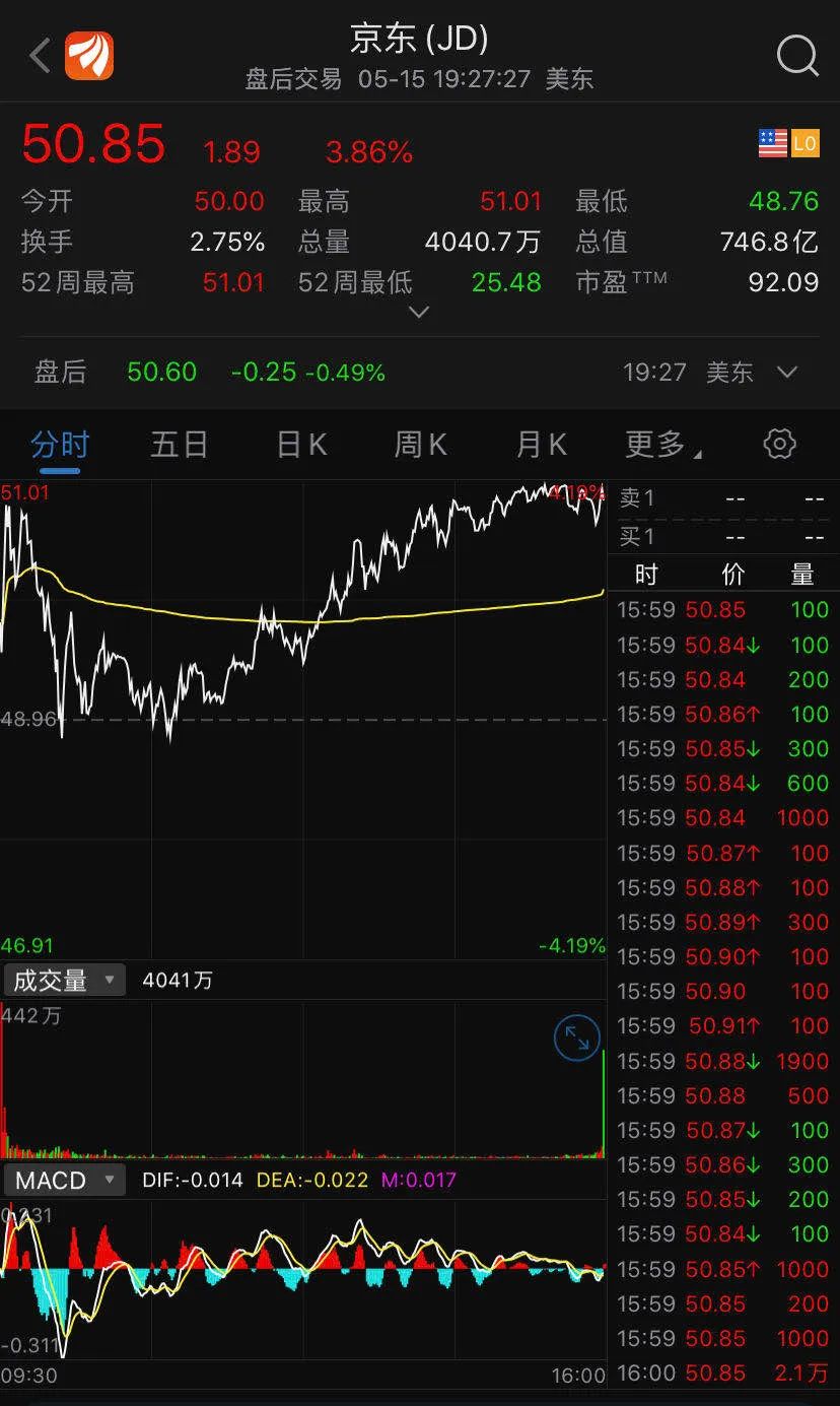 2020年一季度各月份g_2020年一季度股票图(2)
