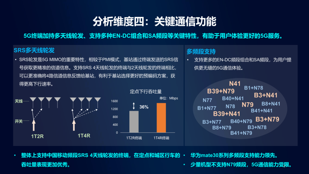 中国移动5G通信指数报告发布：华为荣耀产品表现领先