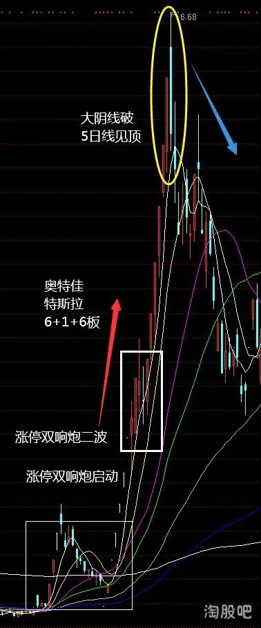 2020年上半年十大妖股出炉暴涨规律揭秘