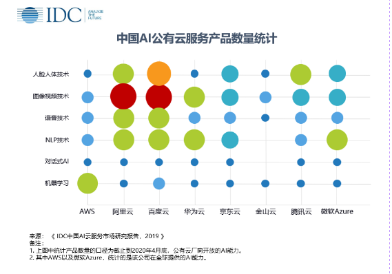 中芯國際登陸科創板;寒武紀明日登陸科創板;英國停止在5g建設中使用