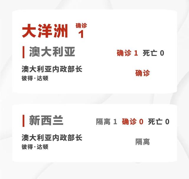 全球确诊病例超18万!目前,65位政要,37位文体名人感染(附名单)