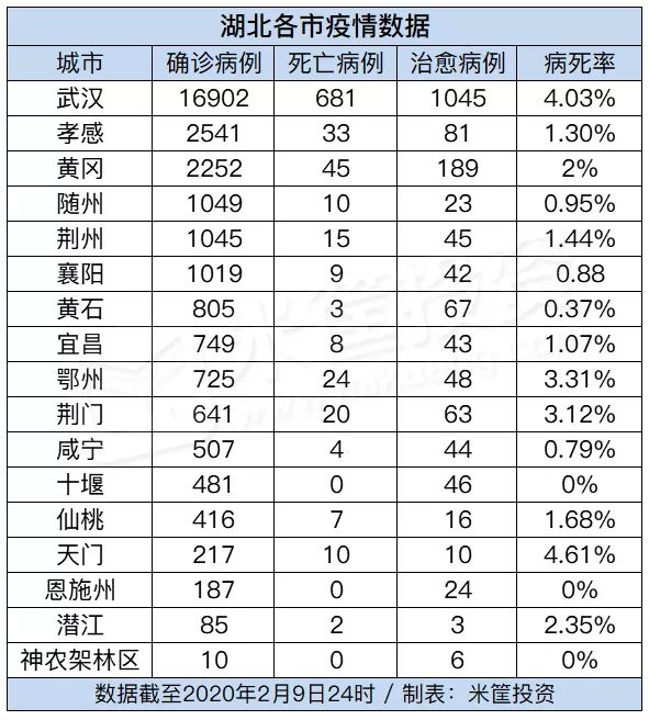 潜江市gdp_潜江市地图(2)