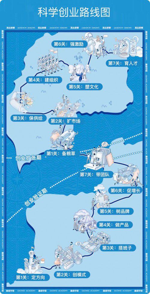 创业项目思路图手绘(创业项目思维导图怎么画)