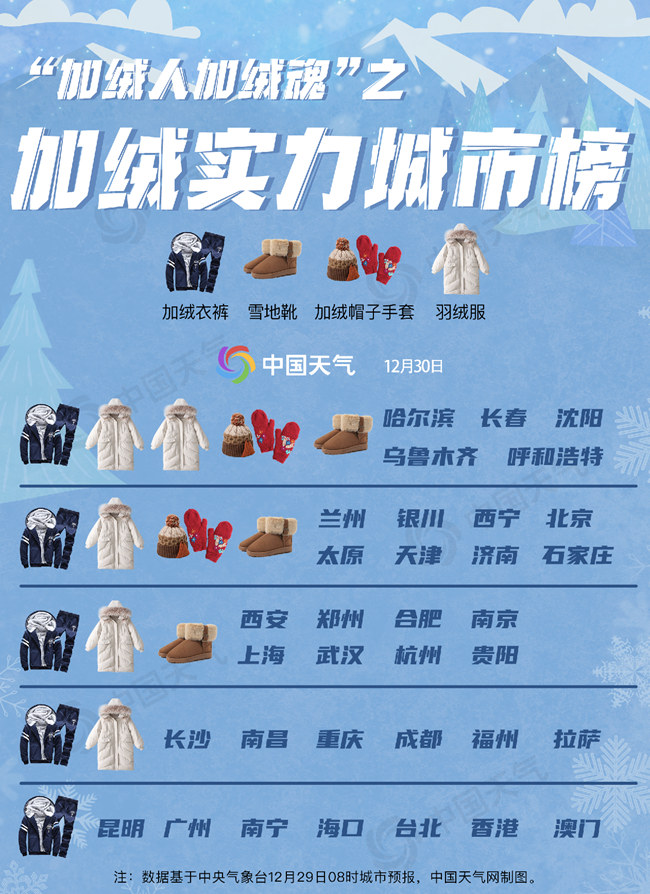 加绒人加绒魂 冷到崩溃脑壳疼 你那冷到要穿几层绒 凤凰网