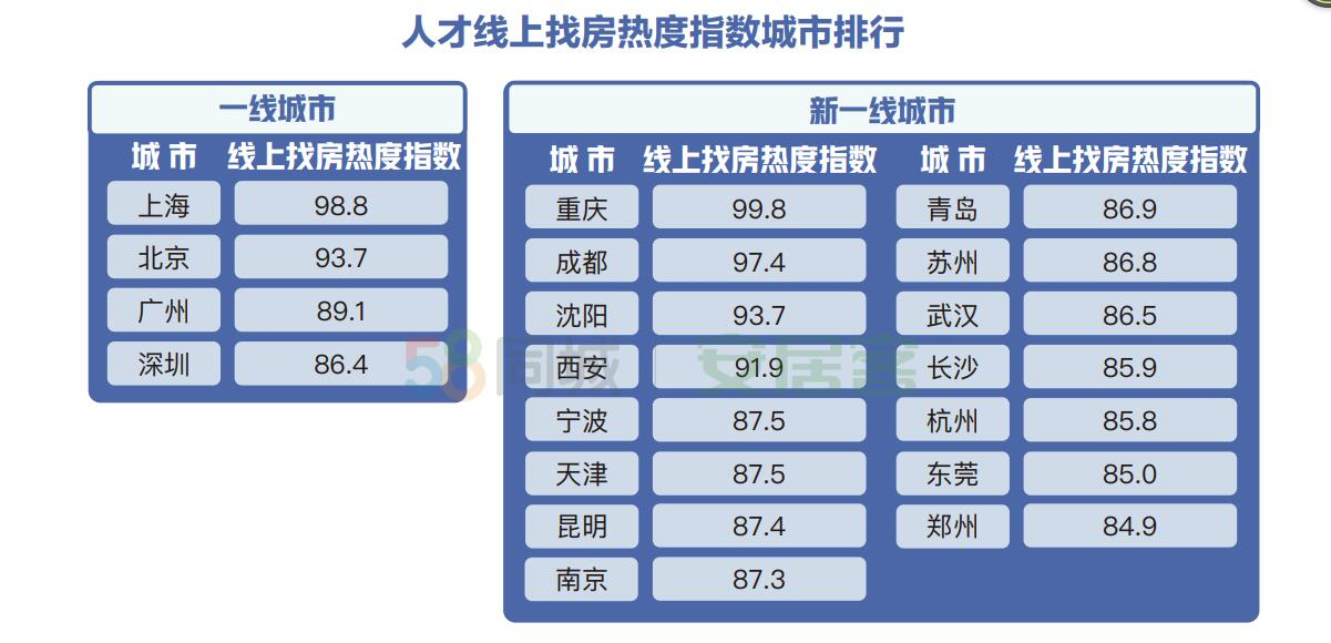 成都市人均工资_成都市地图(3)