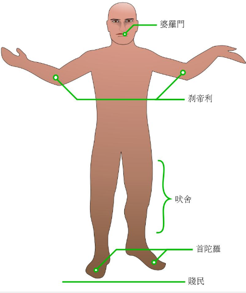 印度种姓 人口比例_印度高种姓美女