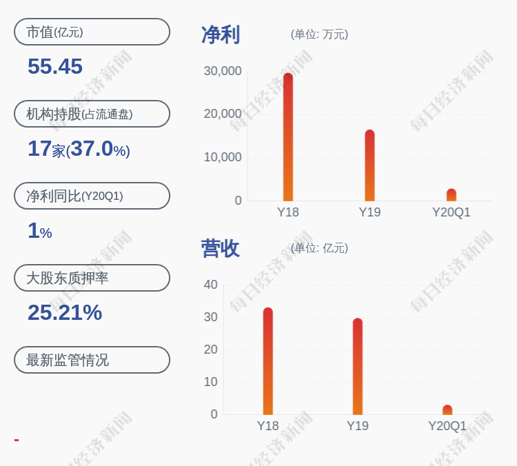 沧州盐山gdp2020_沧州到盐山路线图(3)