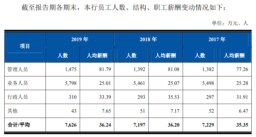 人均贷款水平_银行贷款图片(3)
