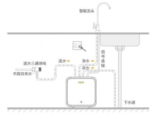 HUAWEI HiLink智能家居生态到底如何？从卡赫智能净水器600G一探究竟